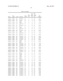 Diagnositic Methods of Tumor Susceptibility With Nucleotide Polymorphisms     Inside MicroRNA Target Sites diagram and image