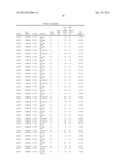 Diagnositic Methods of Tumor Susceptibility With Nucleotide Polymorphisms     Inside MicroRNA Target Sites diagram and image