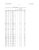 Diagnositic Methods of Tumor Susceptibility With Nucleotide Polymorphisms     Inside MicroRNA Target Sites diagram and image