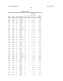 Diagnositic Methods of Tumor Susceptibility With Nucleotide Polymorphisms     Inside MicroRNA Target Sites diagram and image