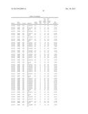 Diagnositic Methods of Tumor Susceptibility With Nucleotide Polymorphisms     Inside MicroRNA Target Sites diagram and image