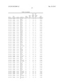 Diagnositic Methods of Tumor Susceptibility With Nucleotide Polymorphisms     Inside MicroRNA Target Sites diagram and image