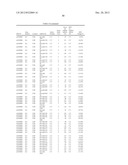 Diagnositic Methods of Tumor Susceptibility With Nucleotide Polymorphisms     Inside MicroRNA Target Sites diagram and image