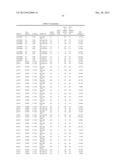 Diagnositic Methods of Tumor Susceptibility With Nucleotide Polymorphisms     Inside MicroRNA Target Sites diagram and image