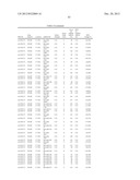 Diagnositic Methods of Tumor Susceptibility With Nucleotide Polymorphisms     Inside MicroRNA Target Sites diagram and image