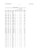 Diagnositic Methods of Tumor Susceptibility With Nucleotide Polymorphisms     Inside MicroRNA Target Sites diagram and image