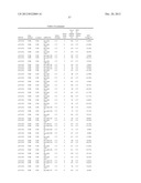 Diagnositic Methods of Tumor Susceptibility With Nucleotide Polymorphisms     Inside MicroRNA Target Sites diagram and image