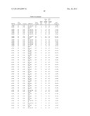 Diagnositic Methods of Tumor Susceptibility With Nucleotide Polymorphisms     Inside MicroRNA Target Sites diagram and image