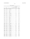 Diagnositic Methods of Tumor Susceptibility With Nucleotide Polymorphisms     Inside MicroRNA Target Sites diagram and image