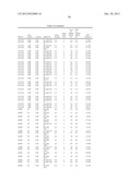 Diagnositic Methods of Tumor Susceptibility With Nucleotide Polymorphisms     Inside MicroRNA Target Sites diagram and image