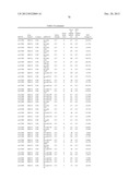 Diagnositic Methods of Tumor Susceptibility With Nucleotide Polymorphisms     Inside MicroRNA Target Sites diagram and image