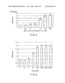 CELL, METHOD, AND ASSAY KIT FOR MEASURING LEVEL OF ARYL HYDROCARBON     RECEPTOR TRANSCRIPTIONAL ACTIVATION diagram and image