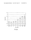 CELL, METHOD, AND ASSAY KIT FOR MEASURING LEVEL OF ARYL HYDROCARBON     RECEPTOR TRANSCRIPTIONAL ACTIVATION diagram and image