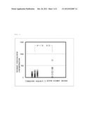 METHOD FOR EXAMINING ACUTE RENAL DISORDER diagram and image