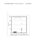 METHOD FOR EXAMINING ACUTE RENAL DISORDER diagram and image