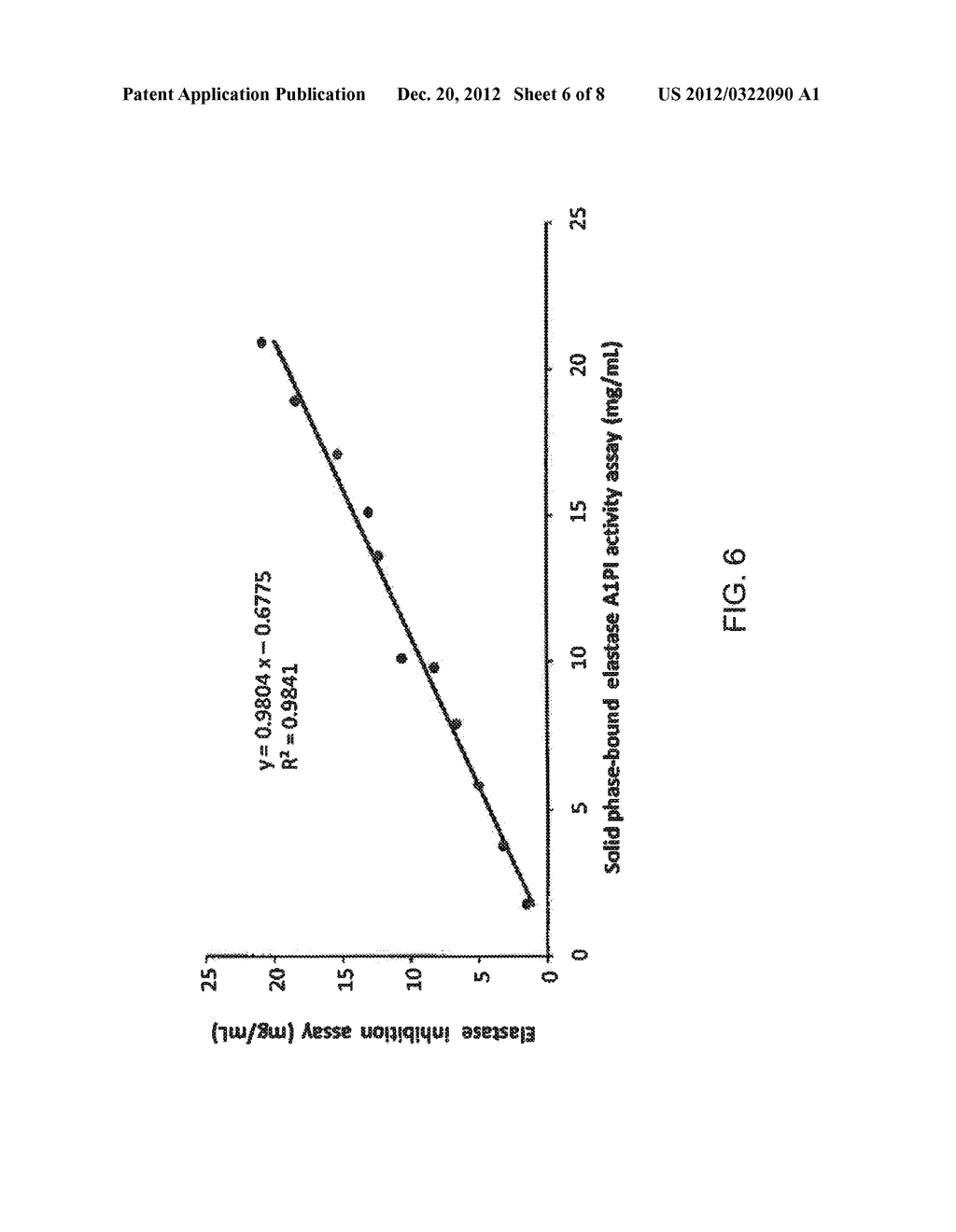 SOLID PHASE-BOUND ELASTASE-BINDING ASSAY FOR THE MEASUREMENT OF     ALPHA1-ANTITRYPSIN ACTIVITY - diagram, schematic, and image 07