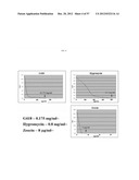 METHOD FOR TRANSFORMING STRAMENOPILES diagram and image