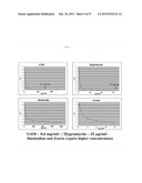 METHOD FOR TRANSFORMING STRAMENOPILES diagram and image