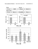 COMPOSITIONS AND METHODS FOR IMPROVED PLANT FEEDSTOCK diagram and image