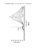 FLUORESCENT pH DETECTOR SYSTEM AND RELATED METHODS diagram and image