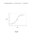 FLUORESCENT pH DETECTOR SYSTEM AND RELATED METHODS diagram and image