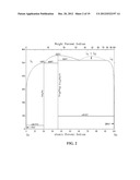 Solid Group IIIA Particles Formed Via Quenching diagram and image