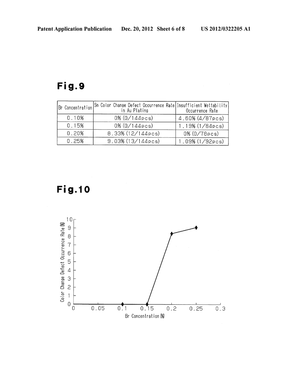 METHOD FOR MANUFACTURING WIRING SUBSTRATE - diagram, schematic, and image 07