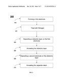 METHOD OF PROCESSING MIM CAPACITORS TO REDUCE LEAKAGE CURRENT diagram and image