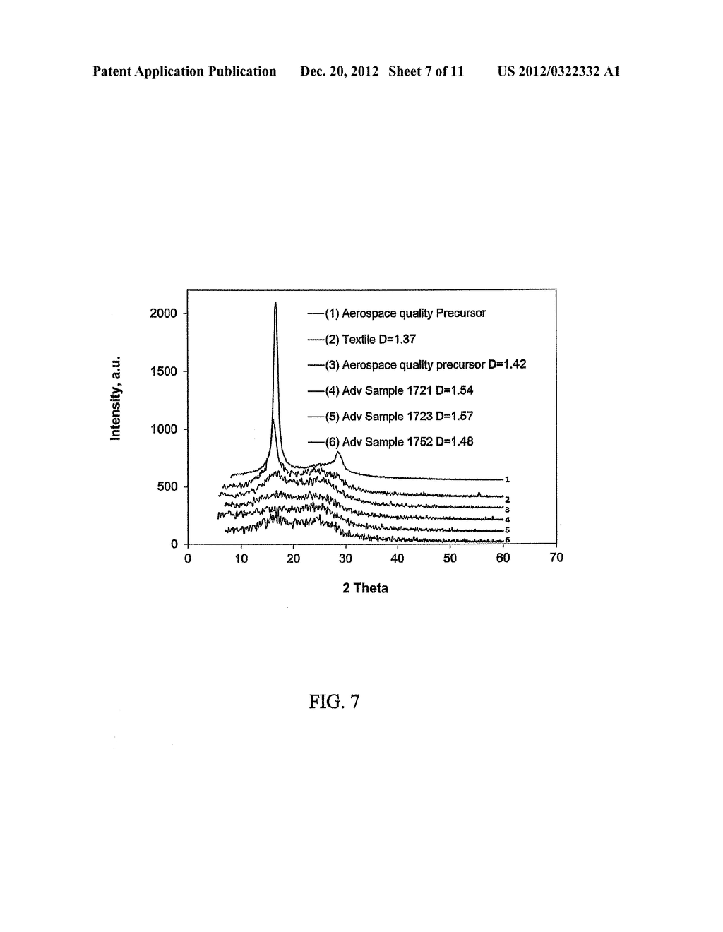 ADVANCED OXIDATION METHOD FOR PRODUCING HIGH-DENSITY OXIDIZED     POLYACRYLONITRILE FIBERS - diagram, schematic, and image 08