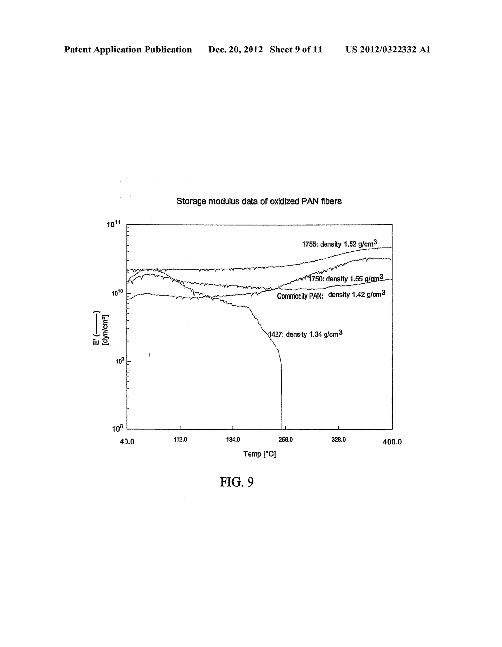 ADVANCED OXIDATION METHOD FOR PRODUCING HIGH-DENSITY OXIDIZED     POLYACRYLONITRILE FIBERS - diagram, schematic, and image 10