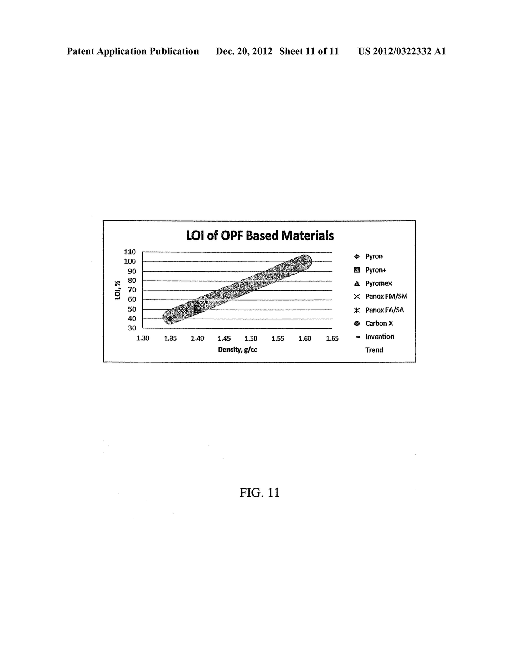 ADVANCED OXIDATION METHOD FOR PRODUCING HIGH-DENSITY OXIDIZED     POLYACRYLONITRILE FIBERS - diagram, schematic, and image 12