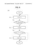 NEAR FIELD COMMUNICATION-ENABLED MOBILE COMMUNICATION TERMINAL AND METHOD     OF CONTROLLING THE SAME diagram and image