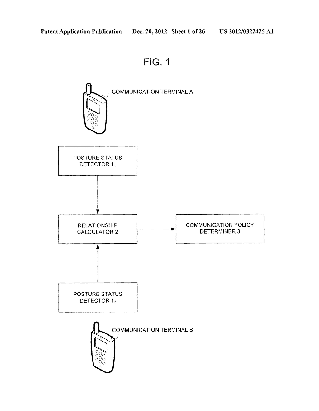 COMMUNICATION SYSTEM, COMMUNICATION TERMINAL, SERVER, COMMUNICATION METHOD     AND PROGRAM - diagram, schematic, and image 02