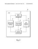 Method of and an Operating Support System for Providing Performance     Management in a Mobile Telecommunications System diagram and image