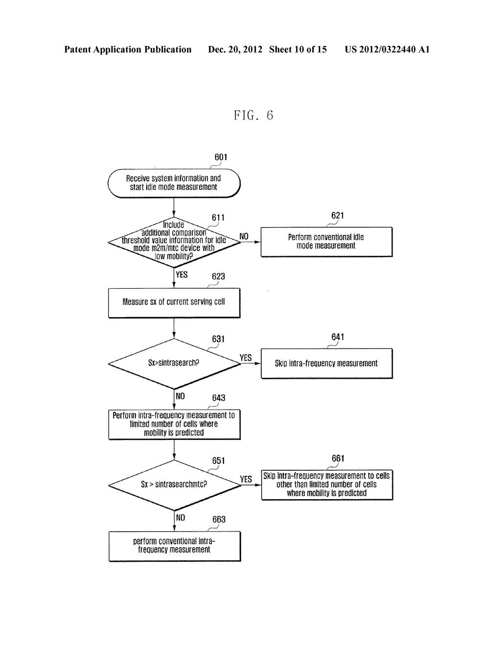 MEASUREMENT APPARATUS AND METHOD FOR THE COMMUNICATION OF AN IDLE MODE     DEVICE HAVING LOW MOBILITY IN A MOBILE COMMUNICATION SYSTEM - diagram, schematic, and image 11