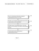 Controlling Communication Devices diagram and image