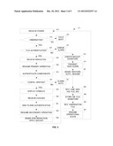 WAGERING GAME MACHINE HIBERNATION diagram and image