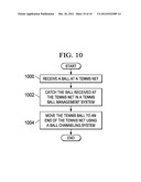 Tennis Ball Management System diagram and image