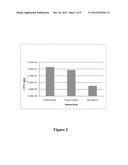 DRY GLASSY COMPOSITION COMPRISING A BIOACTIVE MATERIAL diagram and image