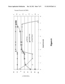 DRY GLASSY COMPOSITION COMPRISING A BIOACTIVE MATERIAL diagram and image