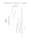 SYSTEM AND METHOD FOR DETECTION OF HIV-1 CLADES AND RECOMBINANTS OF THE     REVERSE TRANSCRIPTASE AND PROTEASE REGIONS diagram and image