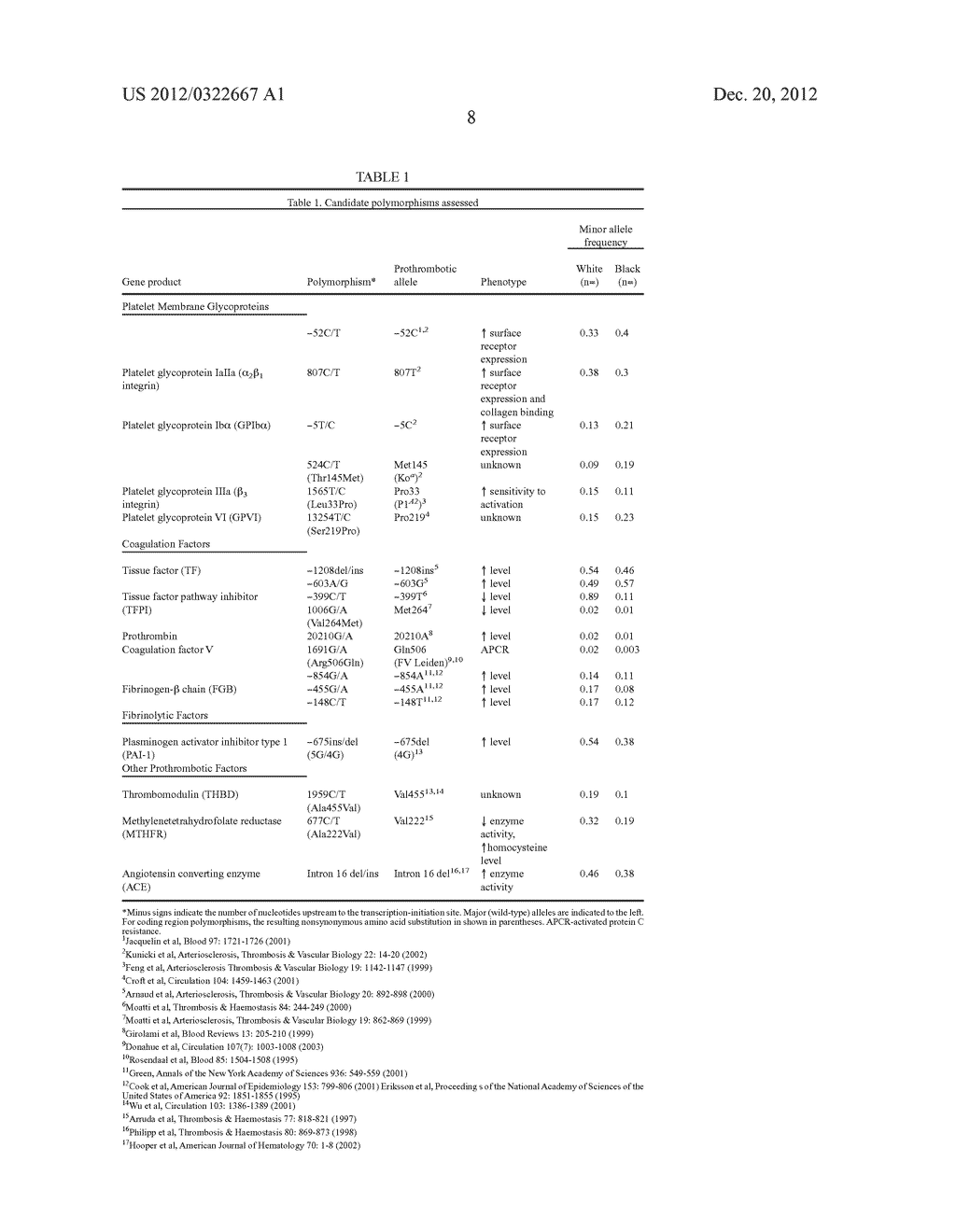 METHODS OF IDENTIFYING INDIVIDUALS AT RISK OF PERIOPERATIVE BLEEDING,     RENAL DYSFUNCTION OR STROKE - diagram, schematic, and image 16