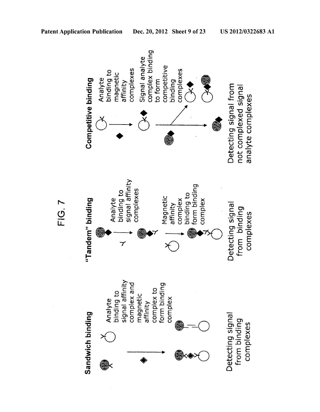 ENZYMATIC SIGNAL GENERATION AND DETECTION OF BINDING COMPLEXES IN     STATIONARY FLUIDIC CHIP - diagram, schematic, and image 10