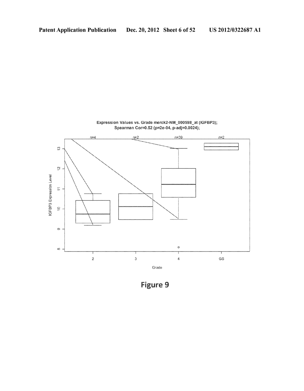 METHODS OF PREDICTING HIGH GRADE GLIOMAS USING SENESCENCE ASSOCIATED GENES - diagram, schematic, and image 07