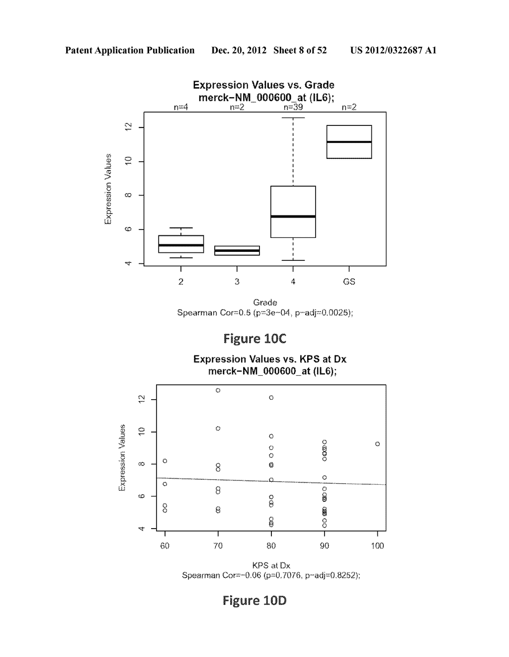 METHODS OF PREDICTING HIGH GRADE GLIOMAS USING SENESCENCE ASSOCIATED GENES - diagram, schematic, and image 09