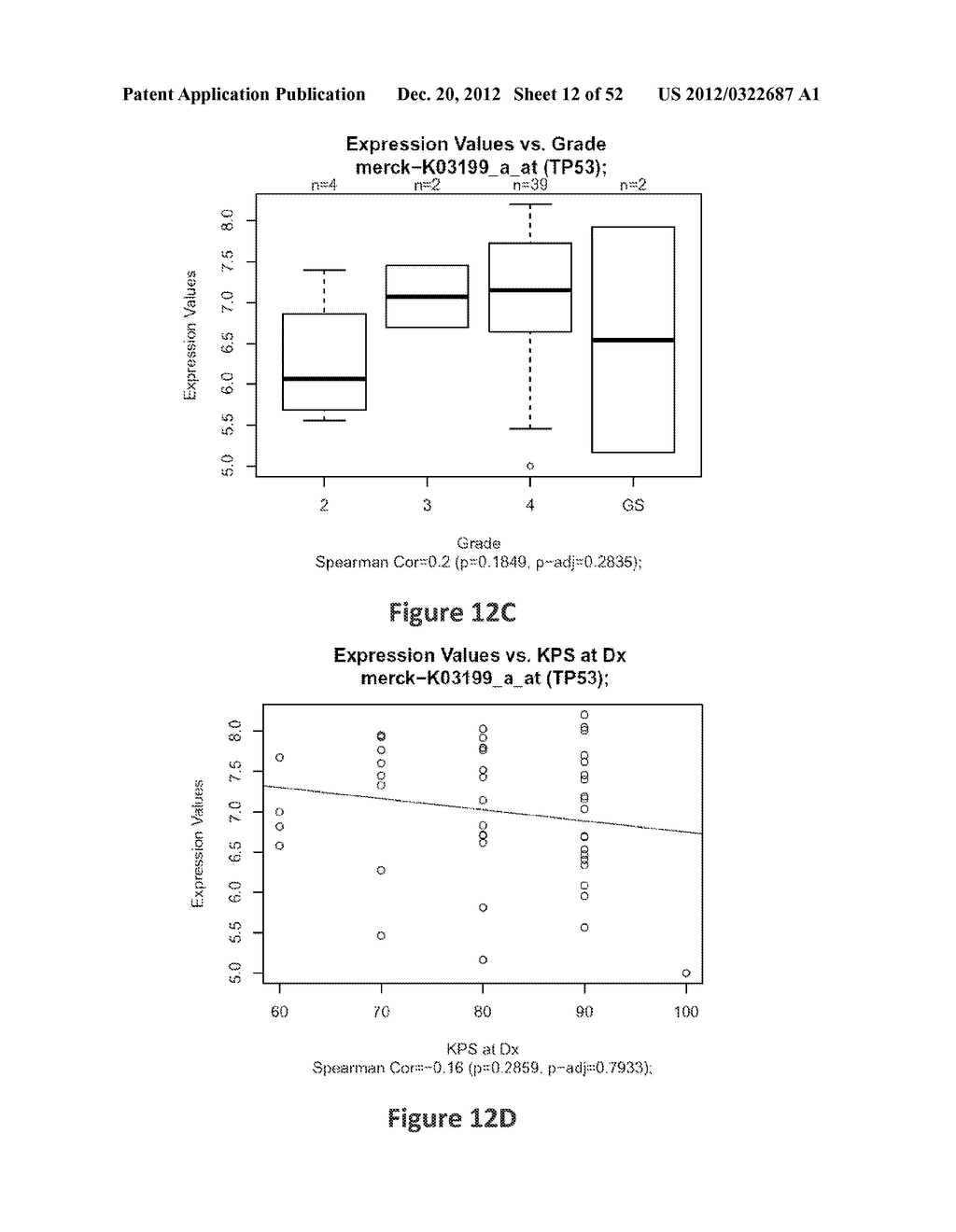 METHODS OF PREDICTING HIGH GRADE GLIOMAS USING SENESCENCE ASSOCIATED GENES - diagram, schematic, and image 13