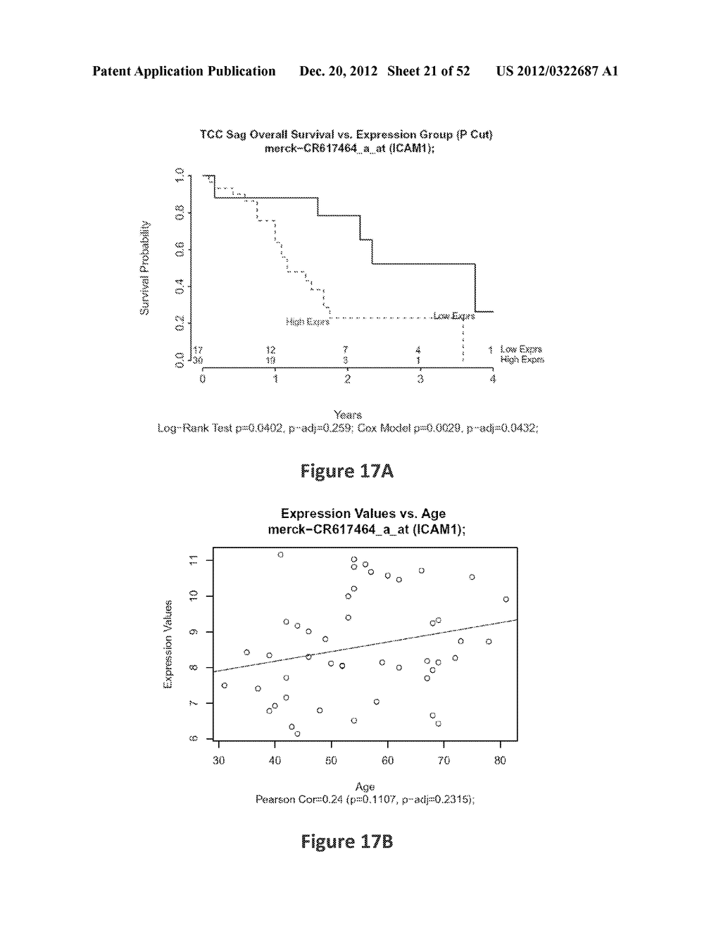 METHODS OF PREDICTING HIGH GRADE GLIOMAS USING SENESCENCE ASSOCIATED GENES - diagram, schematic, and image 22