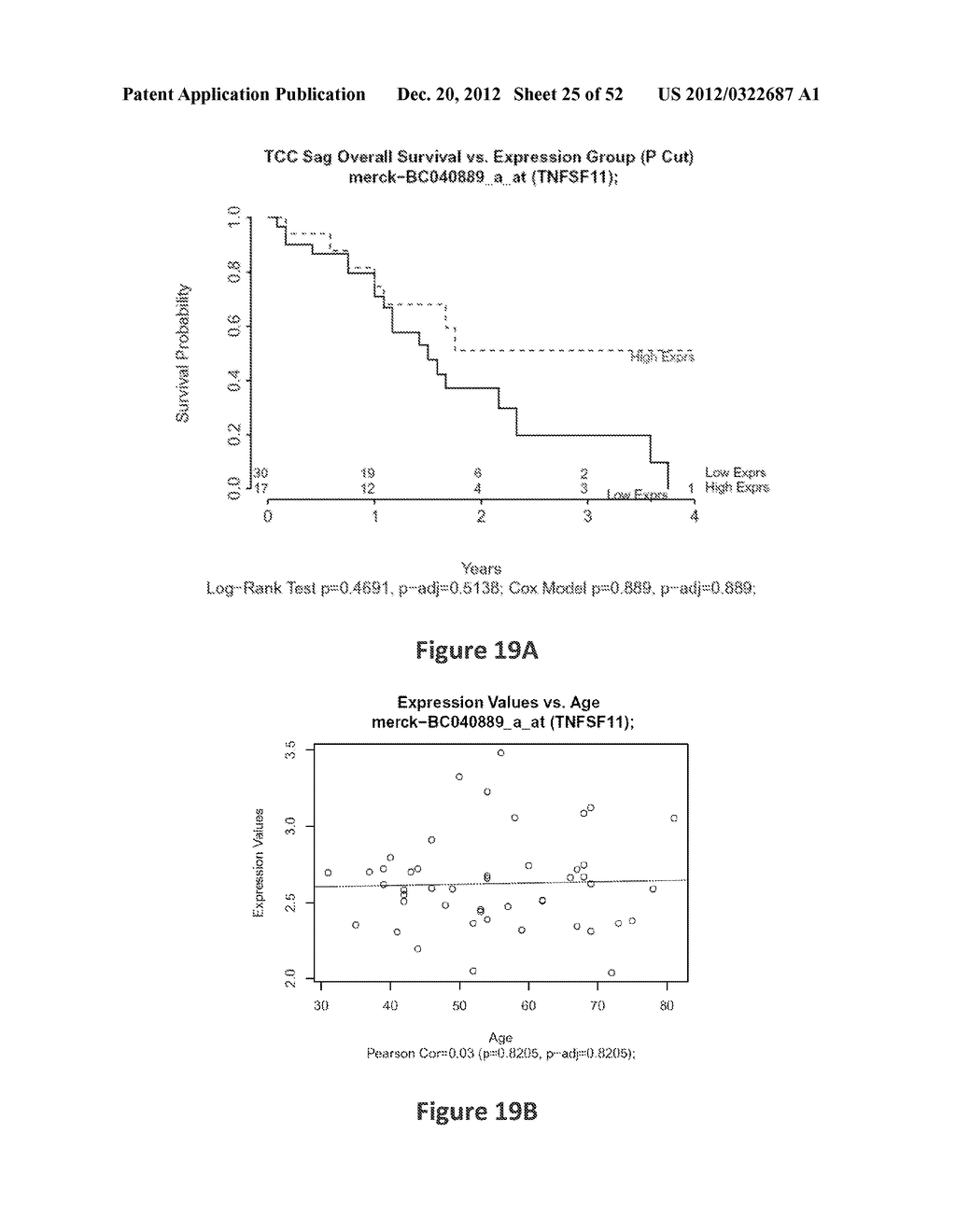 METHODS OF PREDICTING HIGH GRADE GLIOMAS USING SENESCENCE ASSOCIATED GENES - diagram, schematic, and image 26