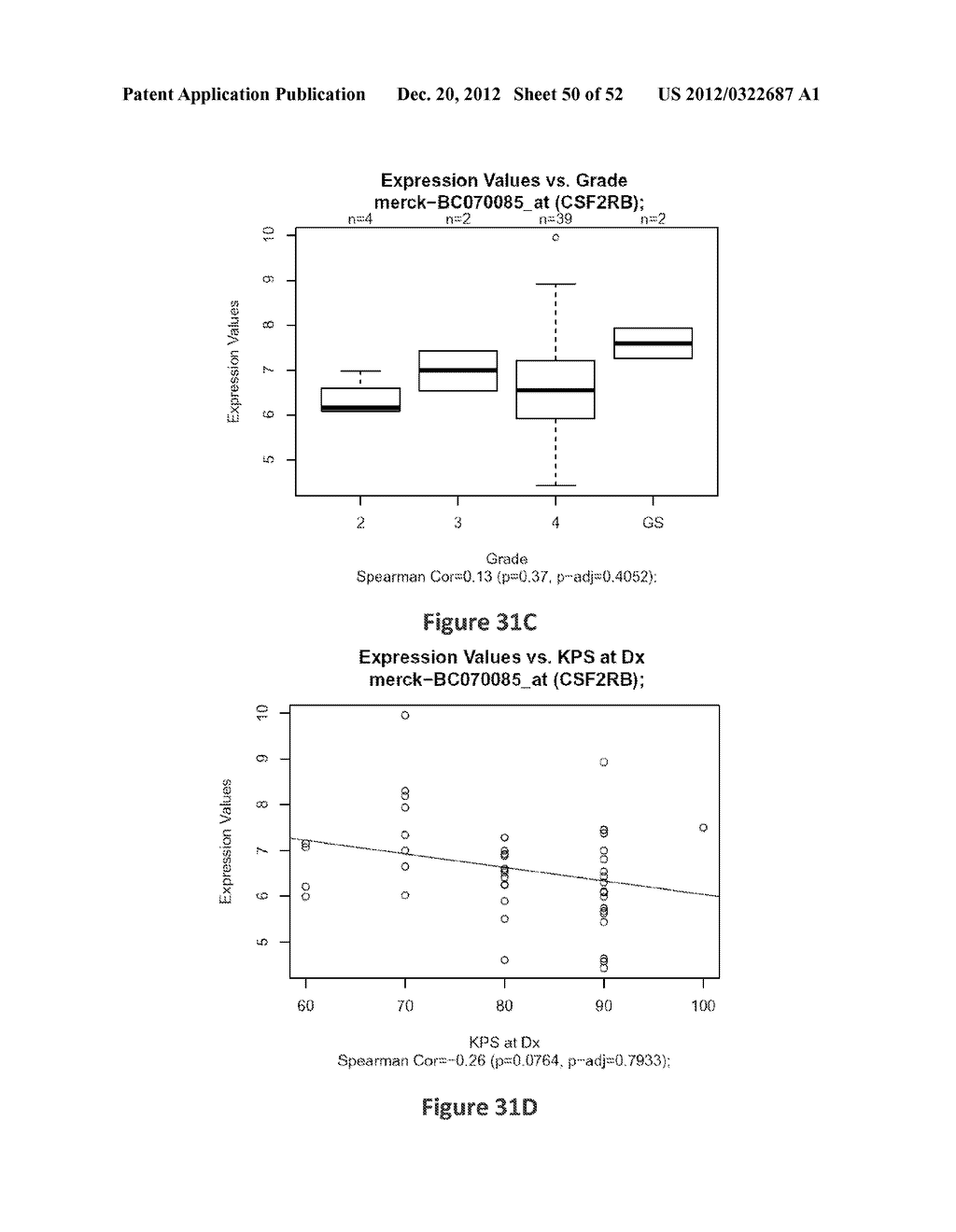 METHODS OF PREDICTING HIGH GRADE GLIOMAS USING SENESCENCE ASSOCIATED GENES - diagram, schematic, and image 51