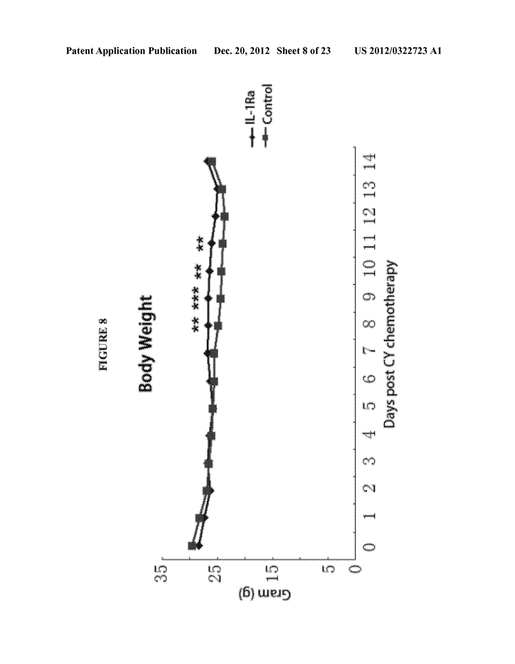 USE OF INTERLEUKIN-1 RECEPTOR ANTAGONIST FOR PREPARING MEDICAMENT FOR     PREVENTING OR TREATING EPITHELIUM TRAUMA OF INTESTINAL MUCOSA - diagram, schematic, and image 09